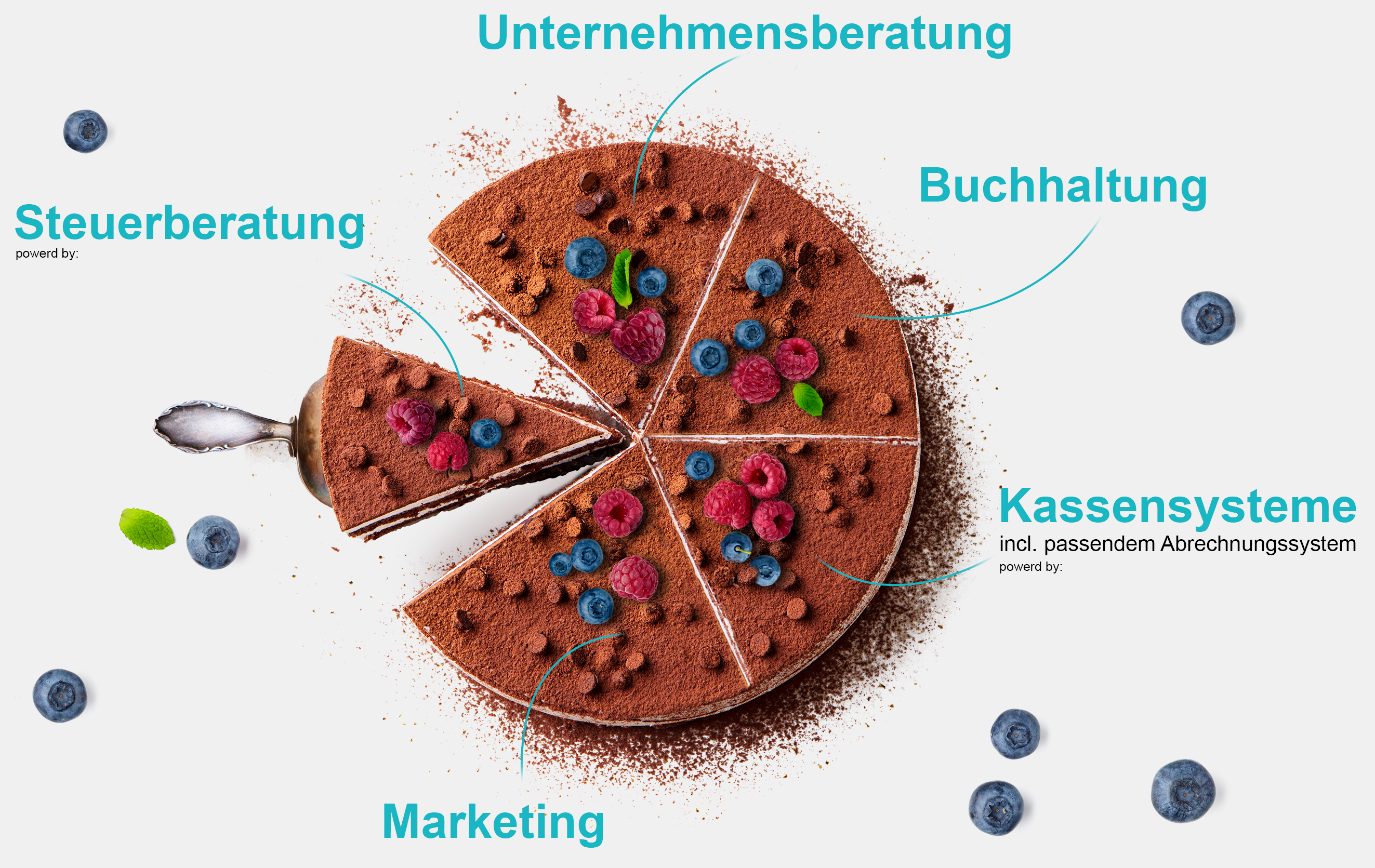 Leistungen Unternehmensberatung