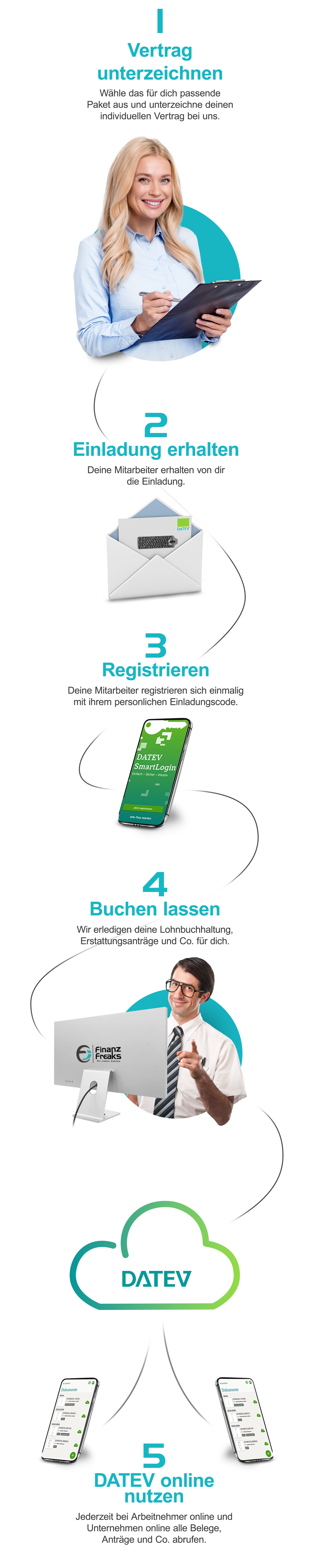 Schritt für Schritt Anleitung wie man sich bei Datev registriert.