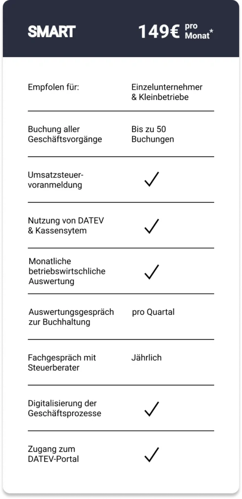 SMART Buchhaltungspaket von FinanzFreaks für Einzelunternehmer & Kleinbetriebe – inklusive bis zu 50 Buchungen, Umsatzsteuervoranmeldung, DATEV-Nutzung und betriebswirtschaftlicher Auswertung.
